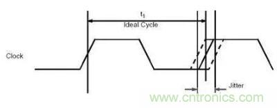 什么是抖動(dòng)和相位噪聲？如何區(qū)分晶振時(shí)鐘？