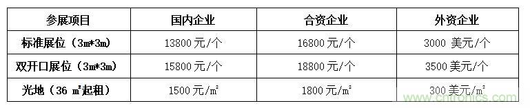 2021中國(guó)(深圳)國(guó)際集成電路產(chǎn)業(yè)與應(yīng)用展覽會(huì)暨論壇