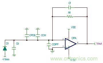 如何利用TINA-TI來(lái)完成跨阻放大電路的穩(wěn)定性設(shè)計(jì)