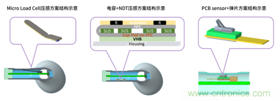 致敬華為，NDT電容壓感觸控方案助燃FreeBuds Pro一往無前