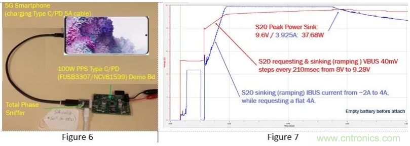 5G、快速充電和USB-C可編程電源的融合