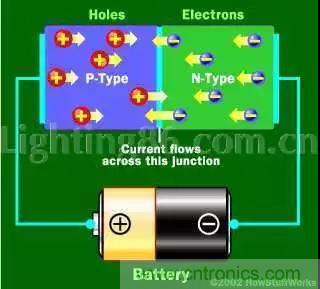 什么是二極管？半導(dǎo)體材料電子移動(dòng)是如何導(dǎo)致其發(fā)光的？