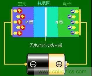 什么是二極管？半導(dǎo)體材料電子移動(dòng)是如何導(dǎo)致其發(fā)光的？