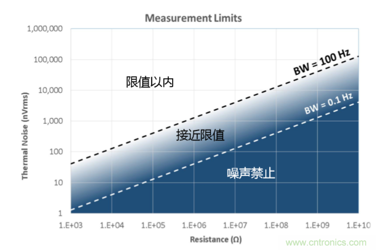 量子級(jí)別的超低電流如何測(cè)量？這里有一個(gè)超強(qiáng)方案哦~