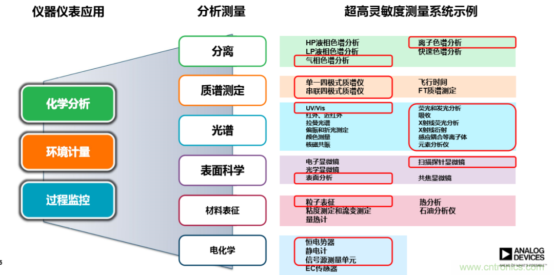 量子級(jí)別的超低電流如何測(cè)量？這里有一個(gè)超強(qiáng)方案哦~