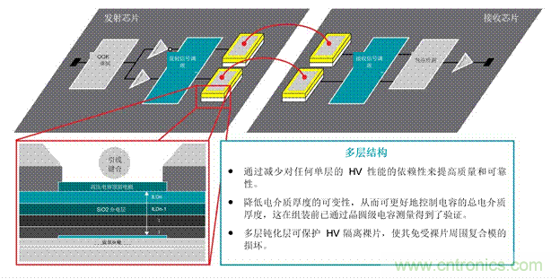 EV充電器未來趨勢：更快、更安全、更高效