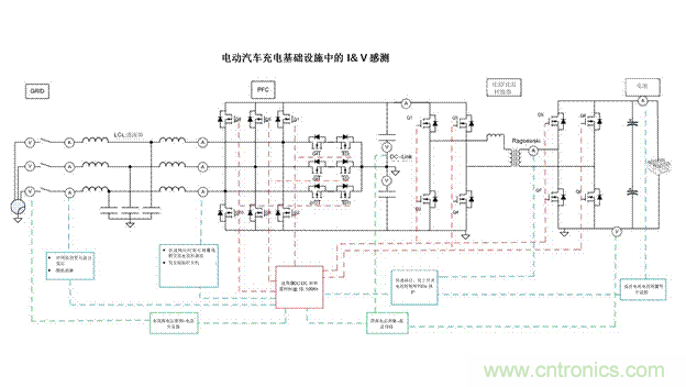 EV充電器未來趨勢：更快、更安全、更高效