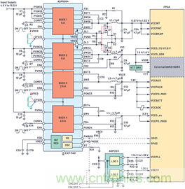 應(yīng)用電路板的多軌電源設(shè)計——第1部分：策略