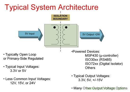 如何使用Fly-buck為低電壓、低功耗工業(yè)應(yīng)用供電