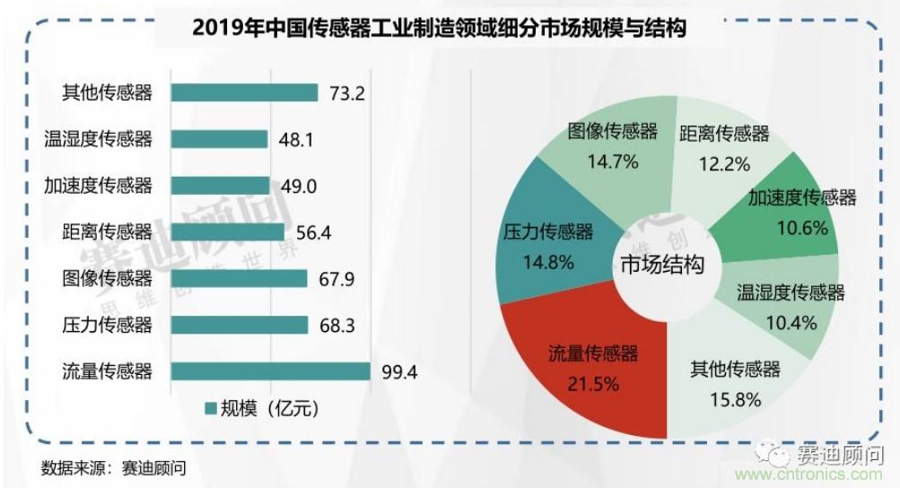 頭部中外廠商集結(jié)，SENSOR CHINA打造傳感器供應(yīng)鏈全聯(lián)接時代