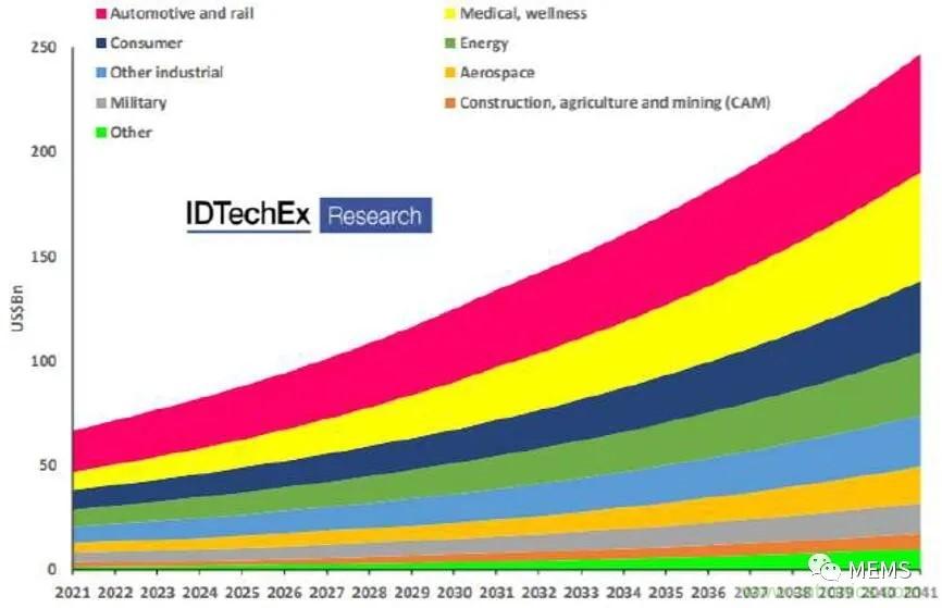 頭部中外廠商集結(jié)，SENSOR CHINA打造傳感器供應(yīng)鏈全聯(lián)接時代