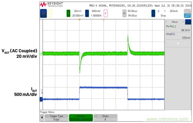 3.6V輸入、雙路輸出µModule降壓穩(wěn)壓器以3mm × 4mm小尺寸為每通道提供2A電流