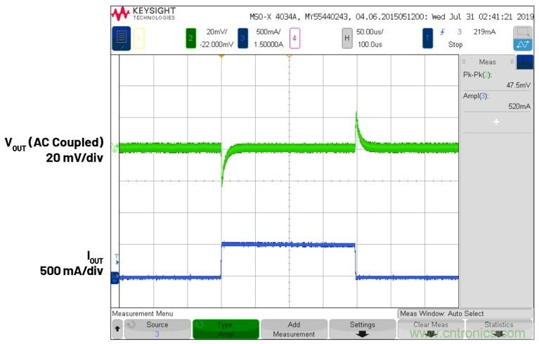 3.6V輸入、雙路輸出µModule降壓穩(wěn)壓器以3mm × 4mm小尺寸為每通道提供2A電流