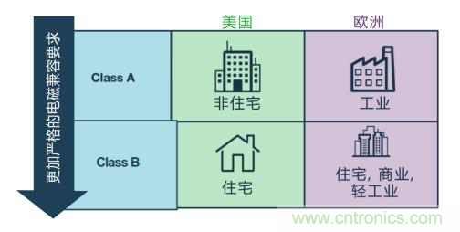 如何設(shè)計高壓隔離式電源，輕松實現(xiàn)緊湊、低 EMI 目標？