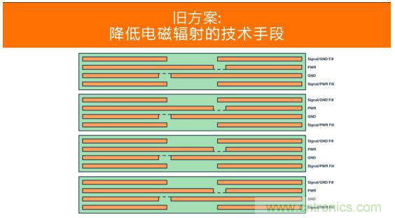 如何設(shè)計高壓隔離式電源，輕松實現(xiàn)緊湊、低 EMI 目標？