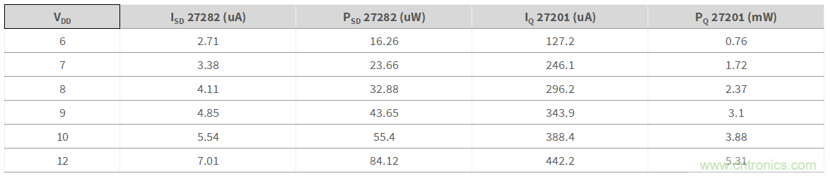 增強性能的100V柵極驅動器提升先進通信電源模塊的效率