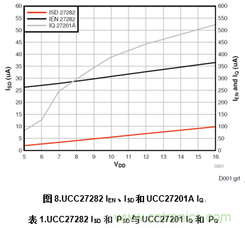 增強性能的100V柵極驅動器提升先進通信電源模塊的效率