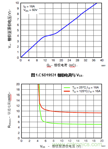 增強性能的100V柵極驅動器提升先進通信電源模塊的效率