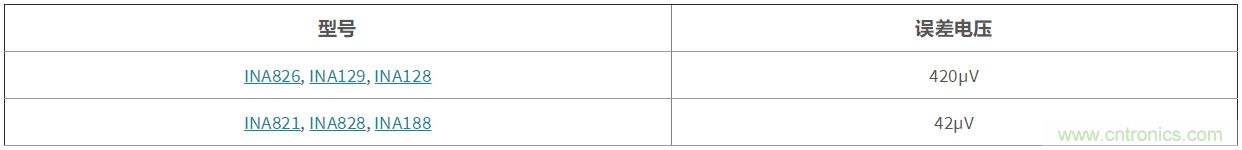 電池測(cè)試設(shè)備 --- 信號(hào)鏈篇