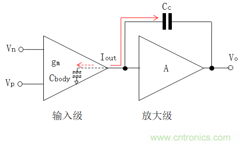 壓擺率為何會(huì)導(dǎo)致放大器輸出信號(hào)失真？