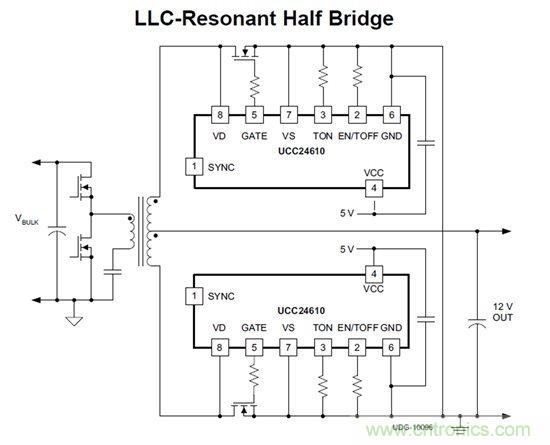 如何在諧振LLC半橋中實(shí)施同步整流器