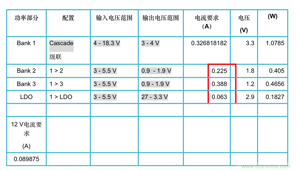 如何選擇汽車攝像頭模塊的電源