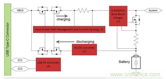 Buck-Boost集成電路提供更快的充電速度，更長的電池壽命