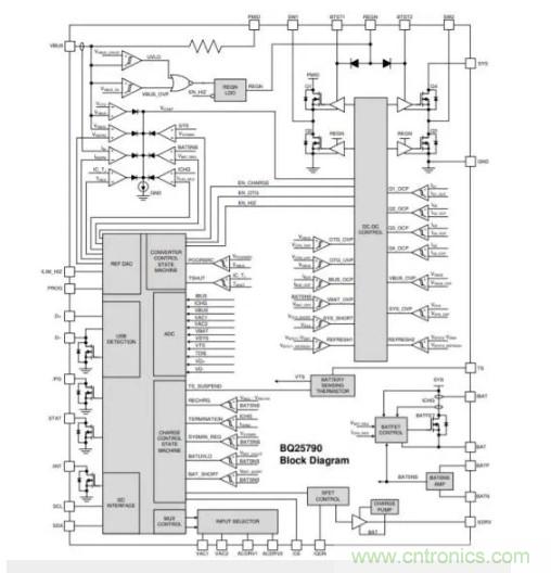 Buck-Boost集成電路提供更快的充電速度，更長的電池壽命