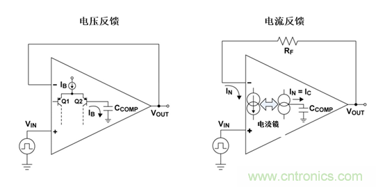 如何攻克高速放大器設(shè)計三大常見問題？