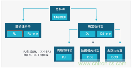 MSO6B專治抖動(dòng)！查找和診斷功率完整性問題導(dǎo)致的抖動(dòng)