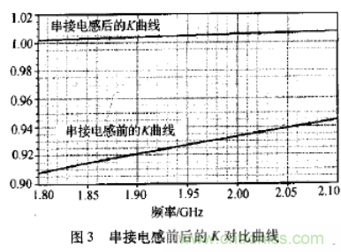 基于L波段單級高線性低噪聲放大器的工作原理及設(shè)計