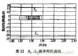 基于L波段單級高線性低噪聲放大器的工作原理及設(shè)計