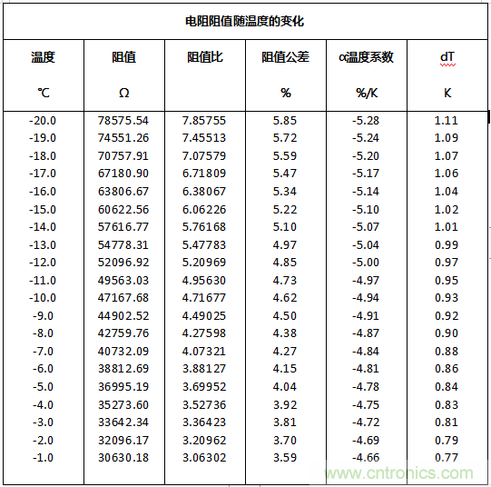 NTC熱敏電阻基礎以及應用和選擇