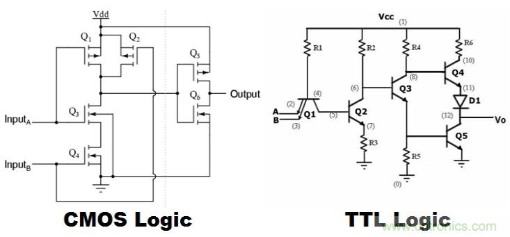 CMOS和TTL邏輯哪個更好，為什么？