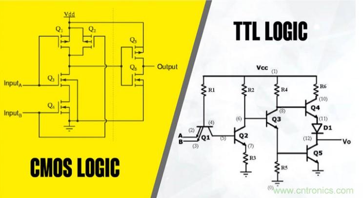 CMOS和TTL邏輯哪個(gè)更好，為什么？