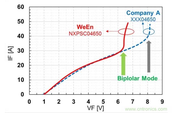 碳化硅肖特基二極管的設(shè)計(jì)與優(yōu)化