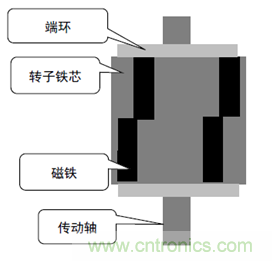 基于某款純電動汽車永磁同步電機(jī)不同轉(zhuǎn)子磁鋼結(jié)構(gòu)對噪聲影響的分析