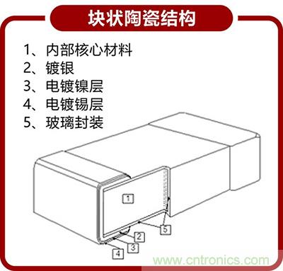 95%工程師都想了解的NTC貼片熱敏電阻結(jié)構(gòu)分析