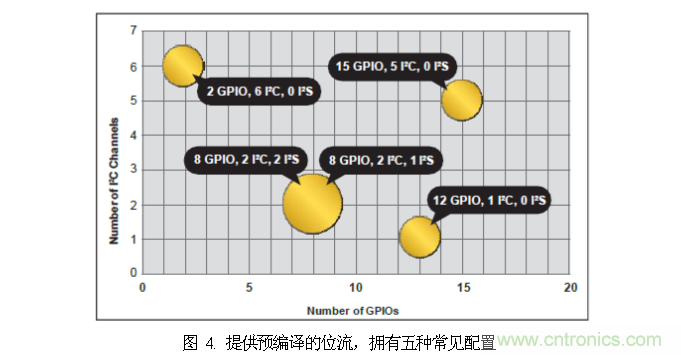 FPGA的單線聚合（SWA）優(yōu)勢(shì)