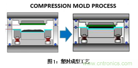 AI如何解決模壓成型封裝厚度相關缺陷