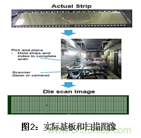 AI如何解決模壓成型封裝厚度相關缺陷