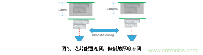 AI如何解決模壓成型封裝厚度相關缺陷