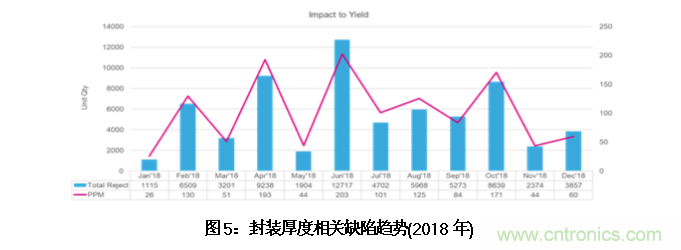 AI如何解決模壓成型封裝厚度相關缺陷