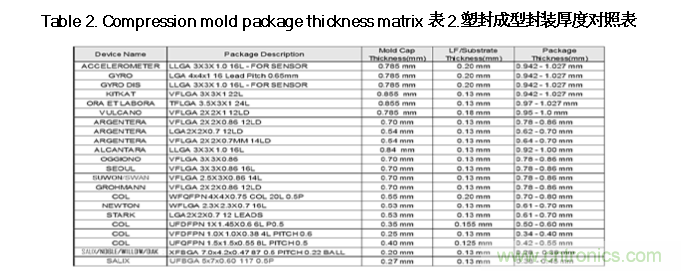 AI如何解決模壓成型封裝厚度相關缺陷