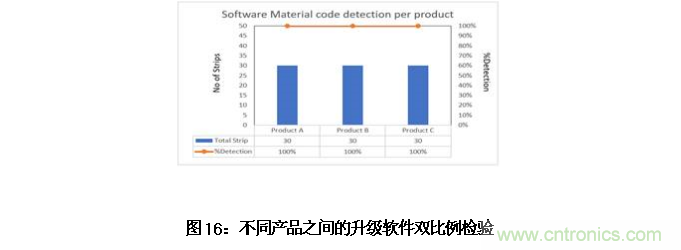 AI如何解決模壓成型封裝厚度相關缺陷