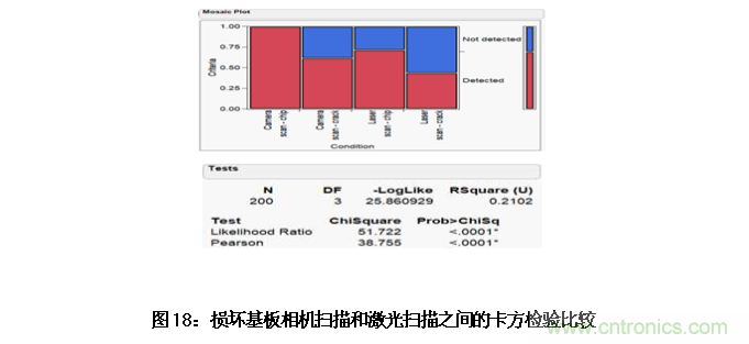 AI如何解決模壓成型封裝厚度相關缺陷