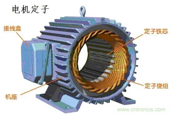 電機(jī)原理及幾個(gè)重要公式