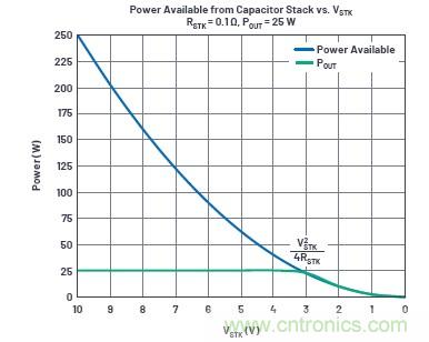 使用超級電容儲能：多大才足夠大？