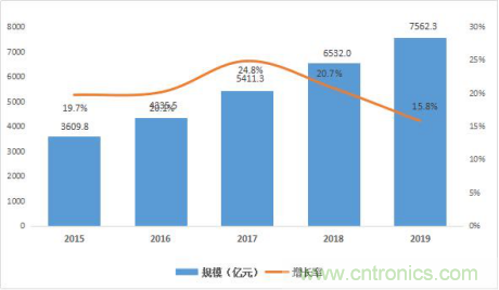 2020年中國（深圳）集成電路峰會成功舉辦