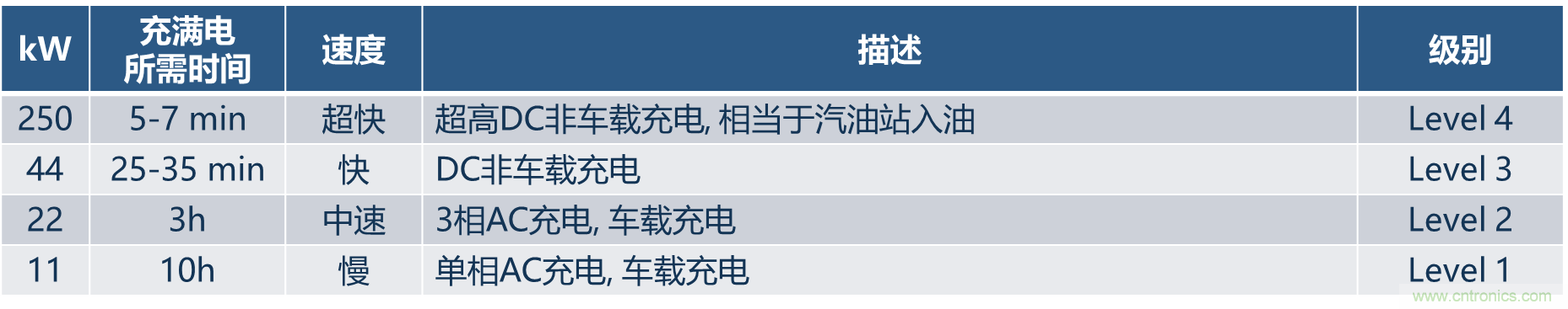 如何設(shè)計(jì)出更高能效的太陽(yáng)能、工業(yè)驅(qū)動(dòng)、電動(dòng)汽車充電樁和服務(wù)器等應(yīng)用